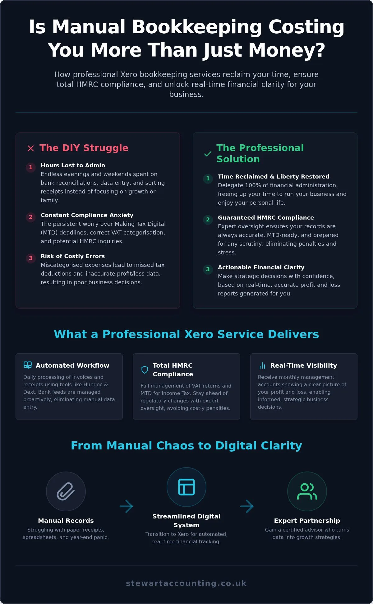 Why Should You Use Xero Bookkeeping Services for Your Small Business?