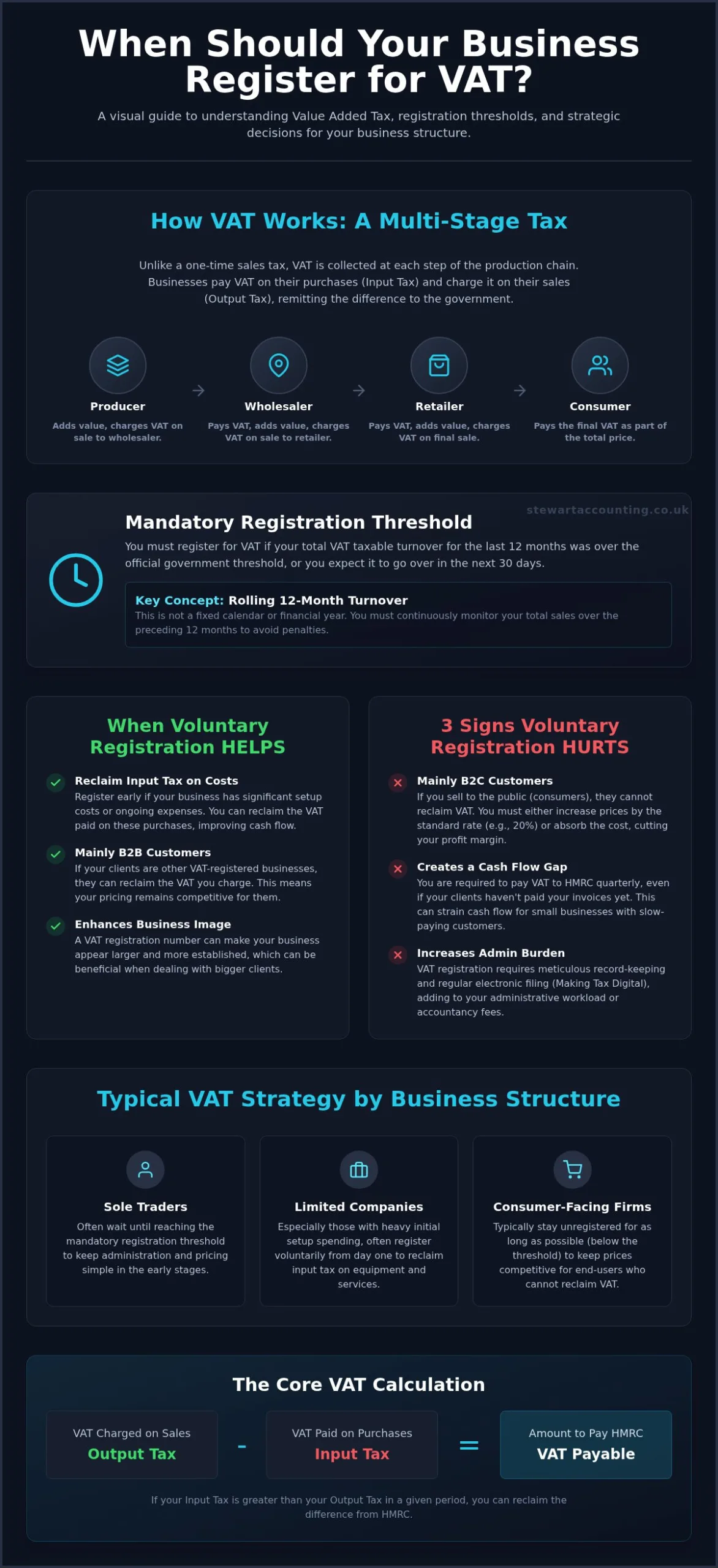 value added tax Best Practices and Expert Advice