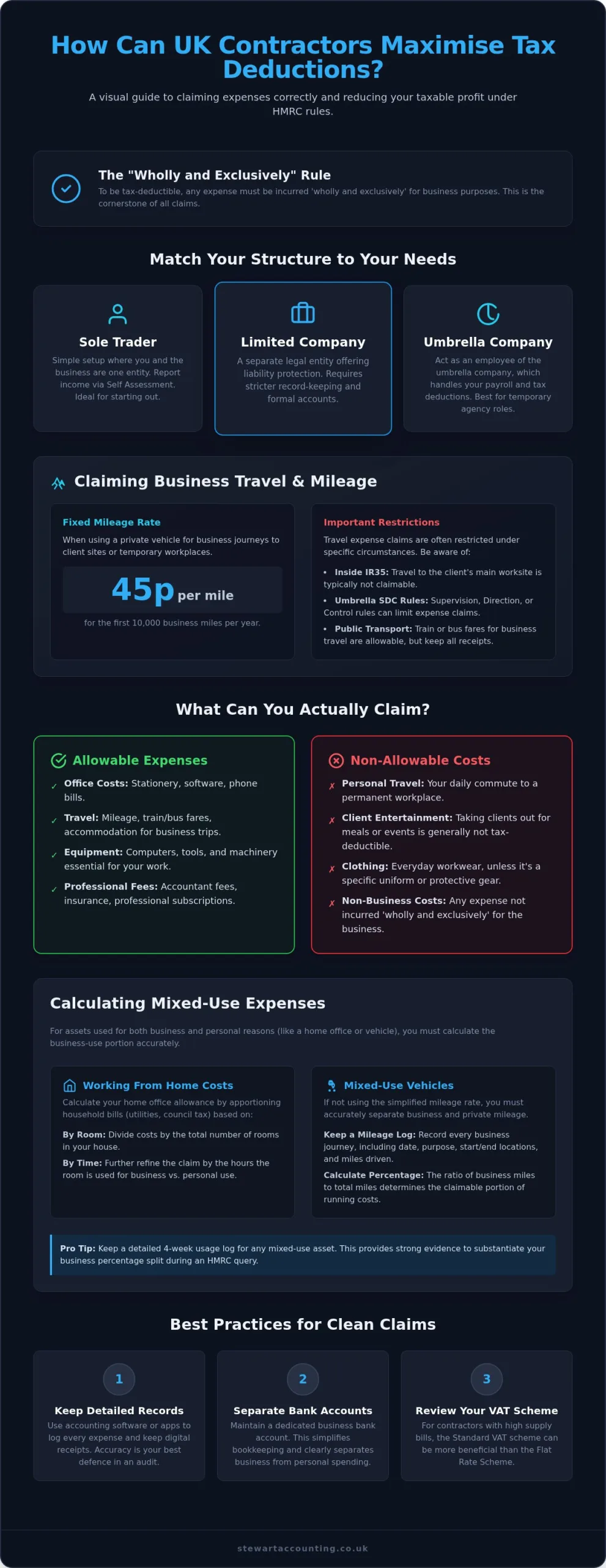 Contractor expenses guide UK: allowable travel and mileage costs