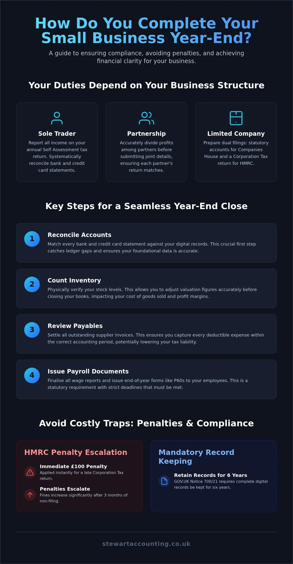 Your Essential Small Business Checklist for a Stress-Free Financial Year End