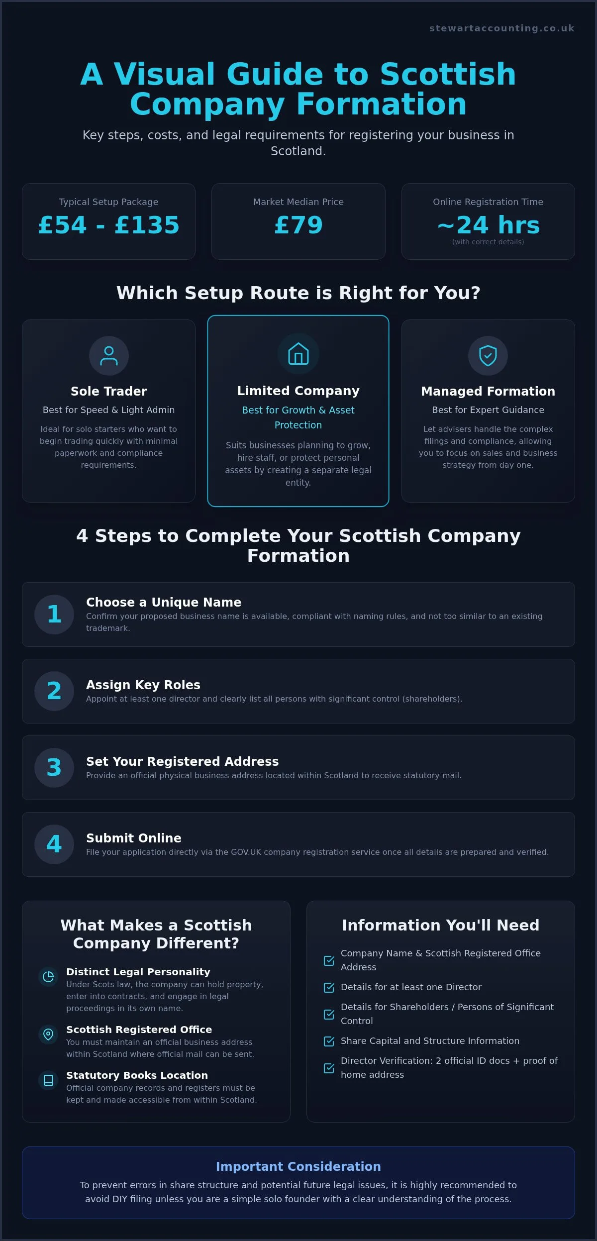 Technical Requirements for Company Formation Scotland: 2026 Guide