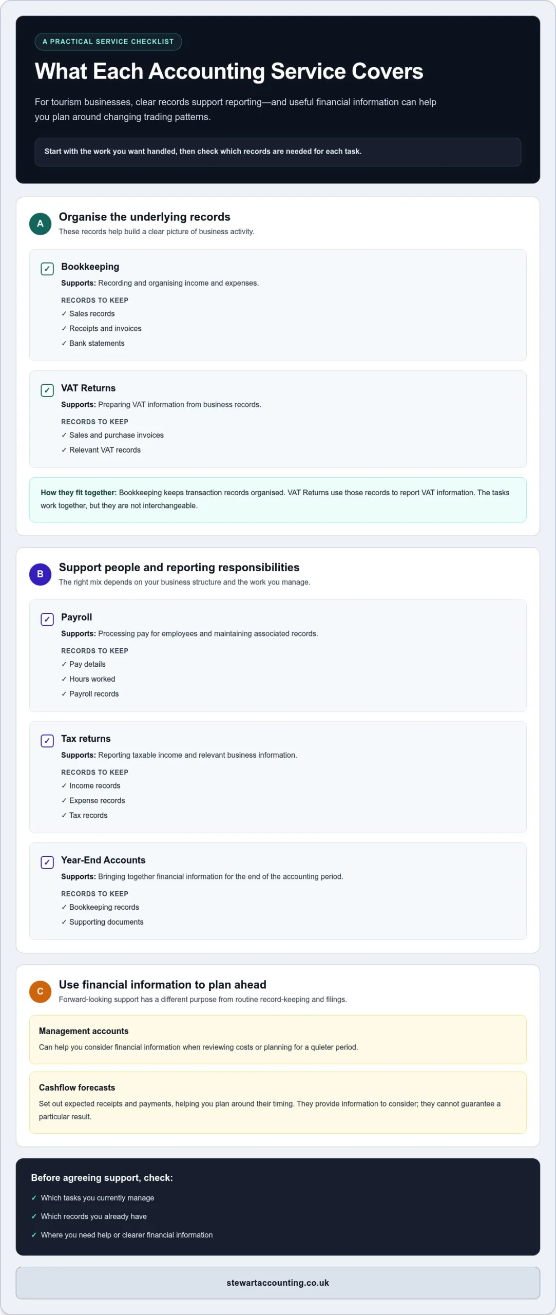 Accounting Services for Stirling Tourism Businesses