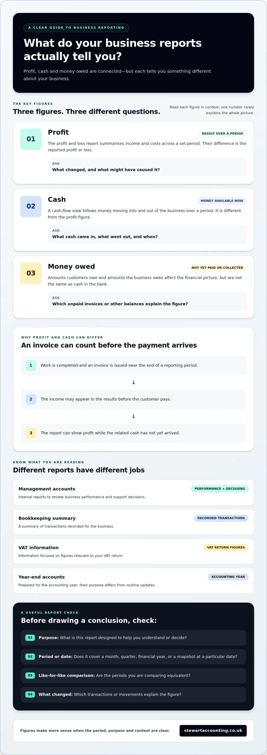 Why Don’t I Understand the Reports My Current Accountant Sends?