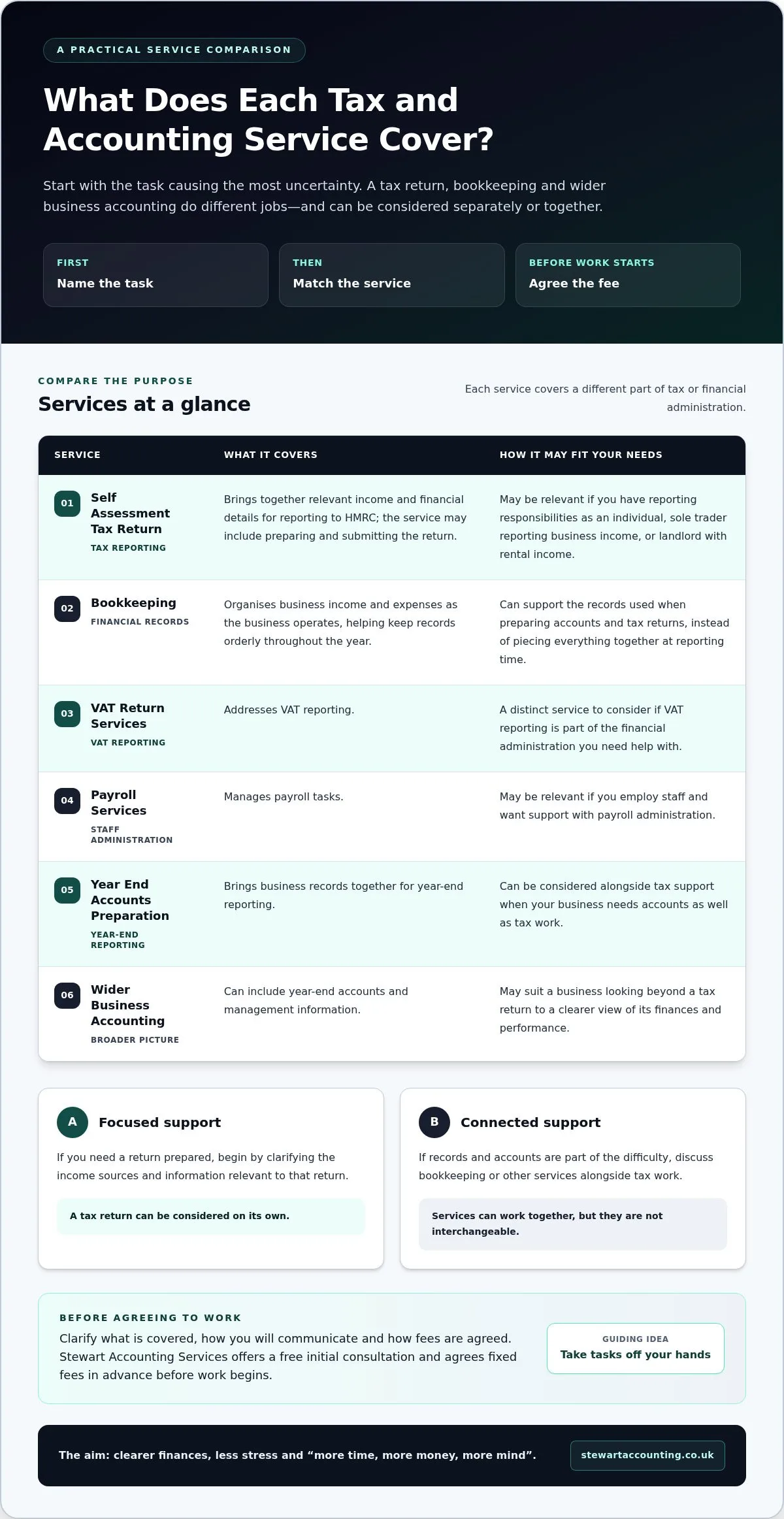 Do You Need a Tax Advisor in Dunblane?